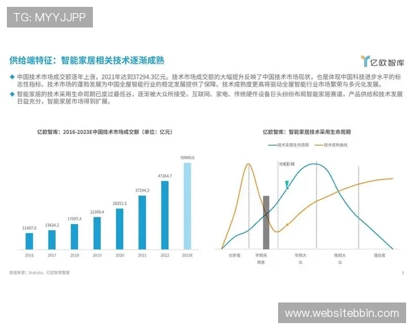 BBIN平台官网的未来发展趋势与创新方向展望 BBIN平台官网的未来发展趋势与创新方向展望