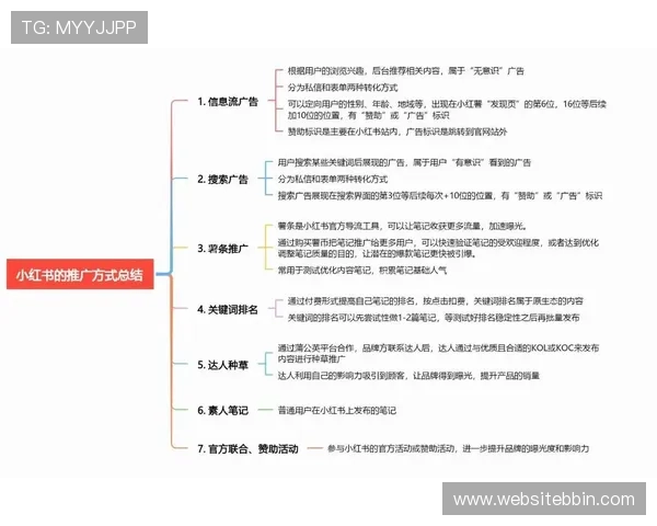 一分快三直播平台多渠道推广策略与用户增长的有效方法
